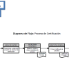 Diagramas de Flujo de Proceso de certificados de estudios 