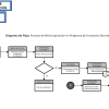 Diagrama de Flujo de  Proceso de Reincorporación